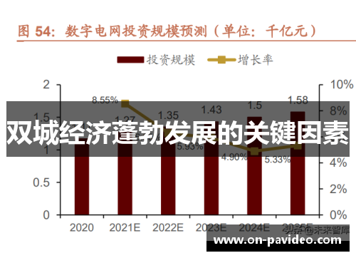 双城经济蓬勃发展的关键因素