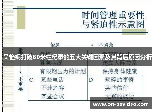 吴艳妮打破60米栏纪录的五大关键因素及其背后原因分析