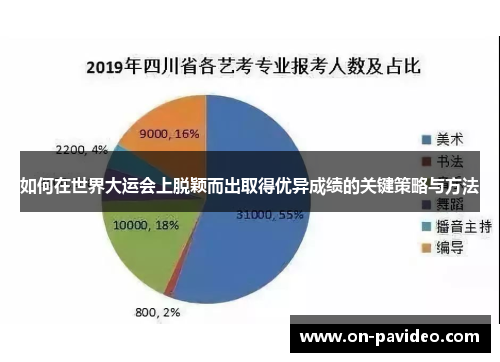如何在世界大运会上脱颖而出取得优异成绩的关键策略与方法
