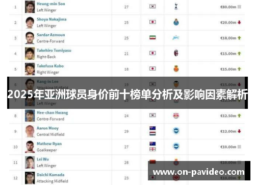 2025年亚洲球员身价前十榜单分析及影响因素解析