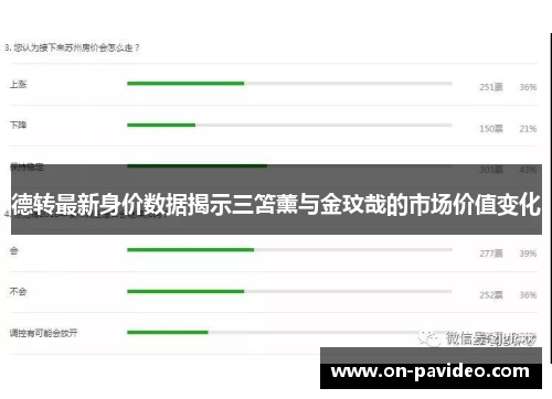 德转最新身价数据揭示三笘薰与金玟哉的市场价值变化