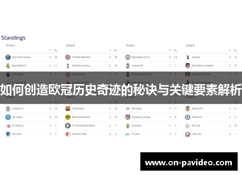 如何创造欧冠历史奇迹的秘诀与关键要素解析 如何创造欧冠历史奇迹的秘诀与关键要素解析
