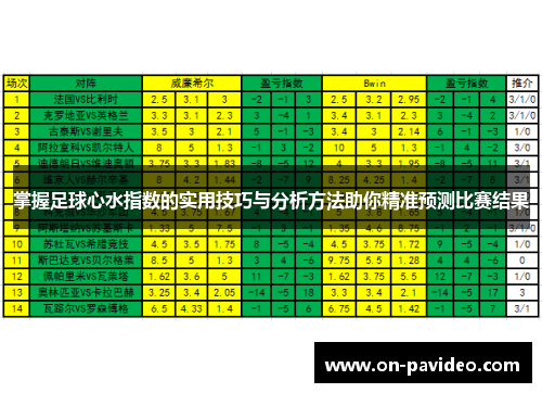 掌握足球心水指数的实用技巧与分析方法助你精准预测比赛结果 掌握足球心水指数的实用技巧与分析方法助你精准预测比赛结果