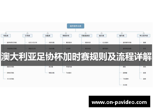 澳大利亚足协杯加时赛规则及流程详解