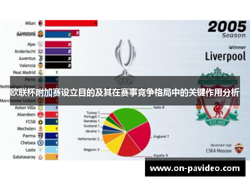 欧联杯附加赛设立目的及其在赛事竞争格局中的关键作用分析 欧联杯附加赛设立目的及其在赛事竞争格局中的关键作用分析