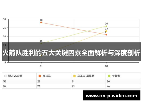 火箭队胜利的五大关键因素全面解析与深度剖析