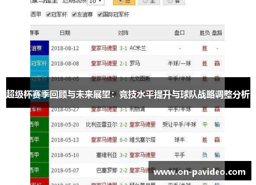 超级杯赛季回顾与未来展望：竞技水平提升与球队战略调整分析