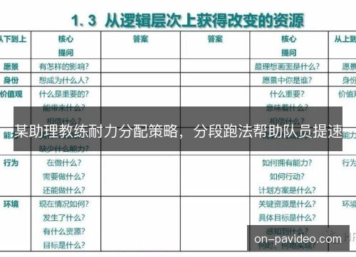 某助理教练耐力分配策略，分段跑法帮助队员提速